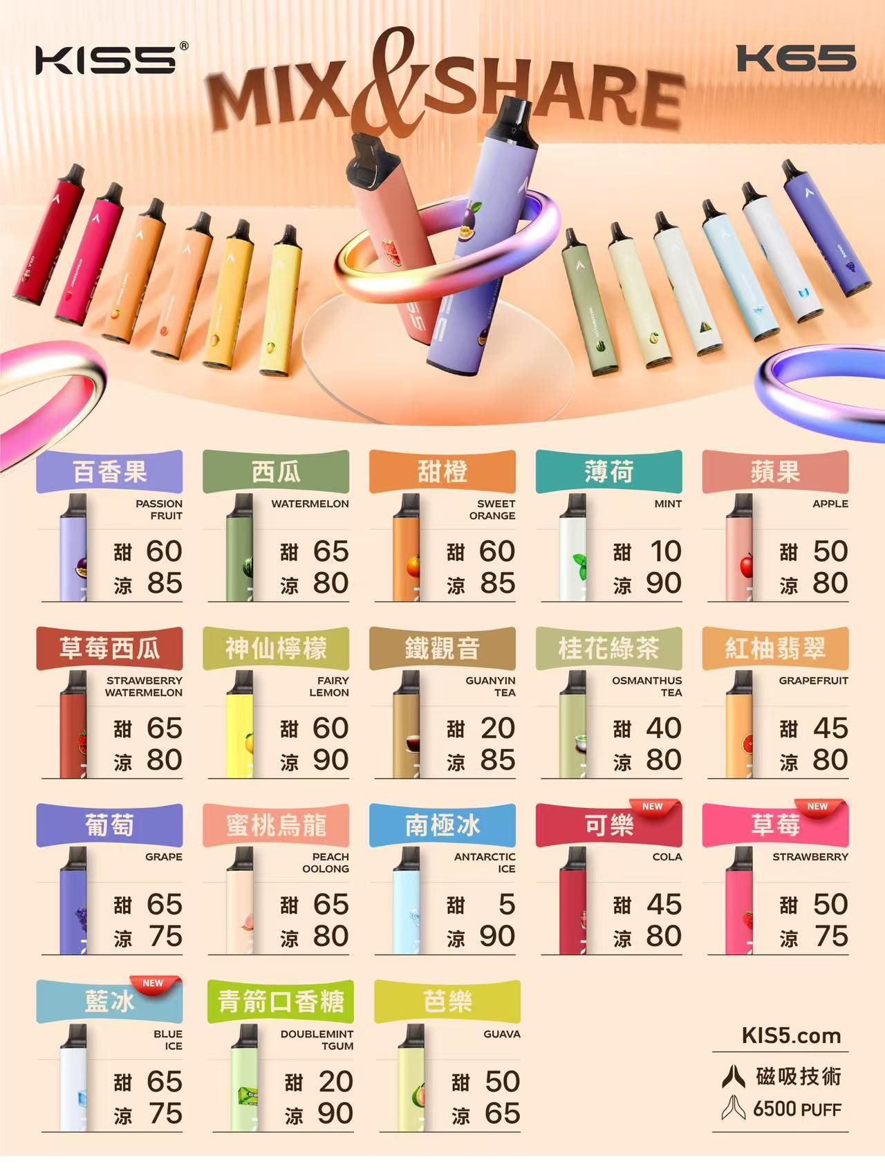 kis5 6500 kis5 6500