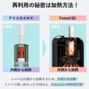Fasoul Q1加熱煙主機